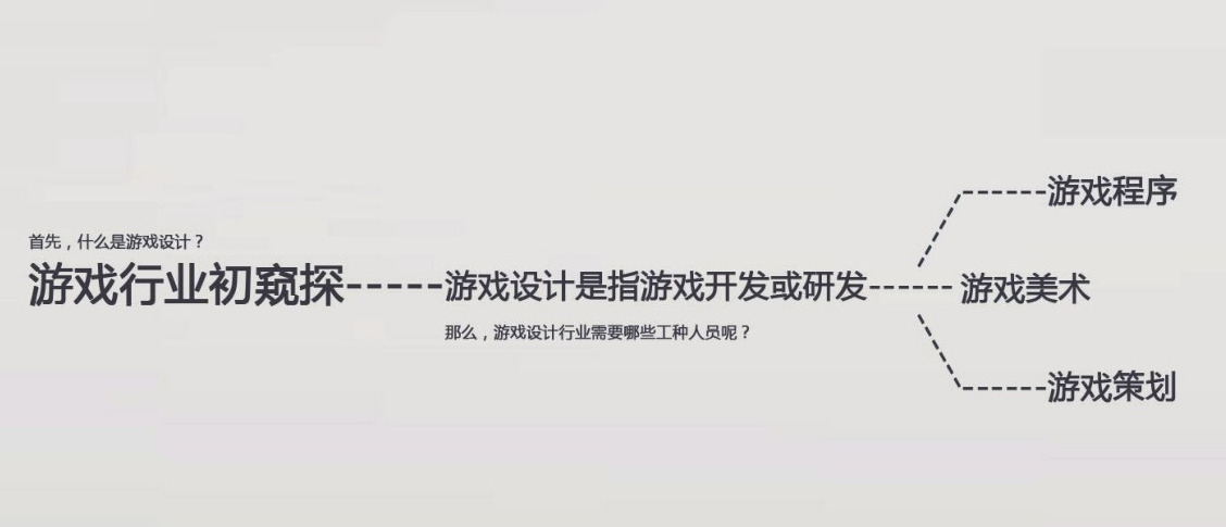 游戏设计是什么，游戏公司的职位是什么？