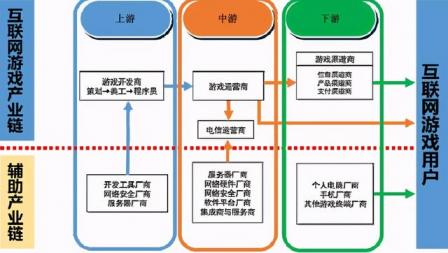 2021年网络游戏行业现状及变化趋势